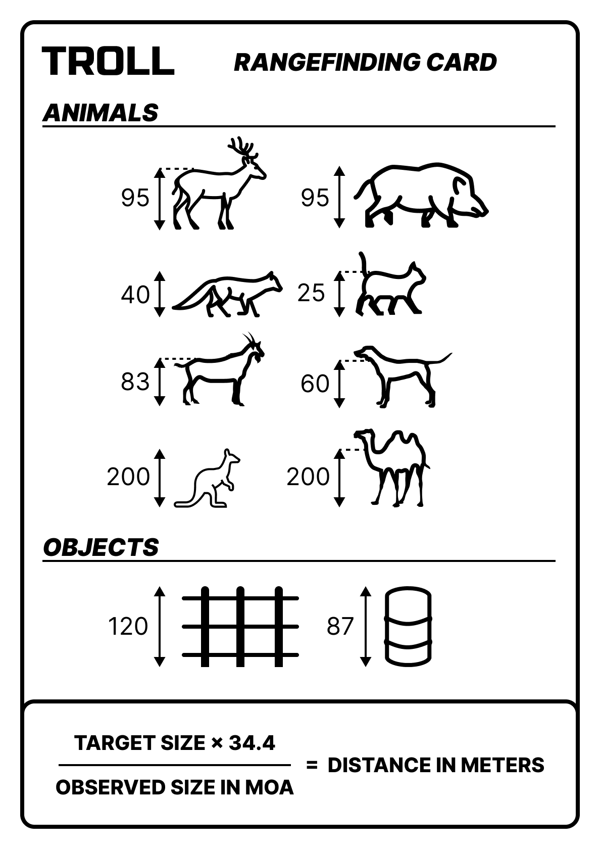 Range Estimation Card CIV